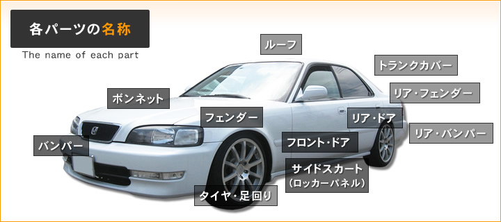 各パーツの名称